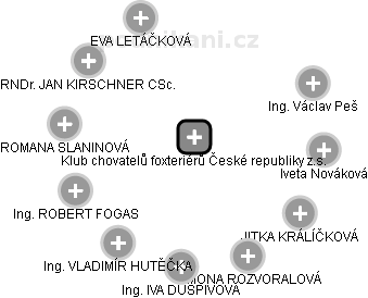 Klub chovatelů foxteriérů České republiky z.s. - obrázek vizuálního zobrazení vztahů obchodního rejstříku
