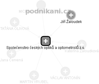 Společenstvo českých optiků a optometristů z.s. - obrázek vizuálního zobrazení vztahů obchodního rejstříku