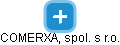 COMERXA, spol. s r.o. - obrázek vizuálního zobrazení vztahů obchodního rejstříku