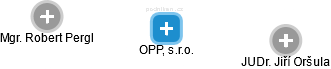 OPP, s.r.o. - obrázek vizuálního zobrazení vztahů obchodního rejstříku