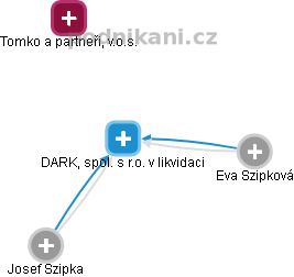 DARK, spol. s r.o. v likvidaci - obrázek vizuálního zobrazení vztahů obchodního rejstříku