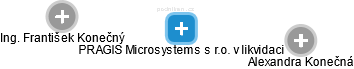 PRAGIS Microsystems s r.o. v likvidaci - obrázek vizuálního zobrazení vztahů obchodního rejstříku