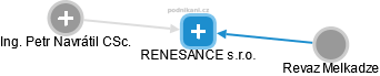 RENESANCE s.r.o. - obrázek vizuálního zobrazení vztahů obchodního rejstříku
