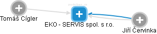 EKO - SERVIS spol. s r.o. - obrázek vizuálního zobrazení vztahů obchodního rejstříku