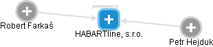 HABARTline, s.r.o. - obrázek vizuálního zobrazení vztahů obchodního rejstříku