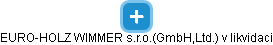 EURO-HOLZ WIMMER s.r.o.(GmbH,Ltd.) v likvidaci - obrázek vizuálního zobrazení vztahů obchodního rejstříku