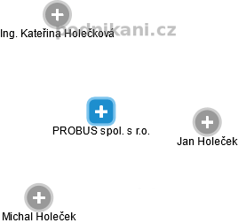 PROBUS spol. s r.o. - obrázek vizuálního zobrazení vztahů obchodního rejstříku