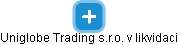Uniglobe Trading s.r.o. v likvidaci - obrázek vizuálního zobrazení vztahů obchodního rejstříku