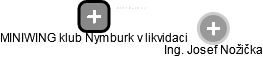 MINIWING klub Nymburk v likvidaci - obrázek vizuálního zobrazení vztahů obchodního rejstříku