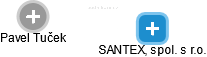 SANTEX, spol. s r.o. - obrázek vizuálního zobrazení vztahů obchodního rejstříku
