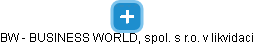 BW - BUSINESS WORLD, spol. s r.o. v likvidaci - obrázek vizuálního zobrazení vztahů obchodního rejstříku