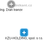 KZU-HOLDING, spol. s r.o. - obrázek vizuálního zobrazení vztahů obchodního rejstříku
