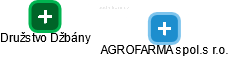 AGROFARMA spol.s r.o. - obrázek vizuálního zobrazení vztahů obchodního rejstříku