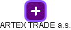 ARTEX TRADE a.s. - obrázek vizuálního zobrazení vztahů obchodního rejstříku