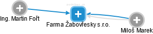 Farma Žabovřesky s.r.o. - obrázek vizuálního zobrazení vztahů obchodního rejstříku