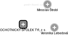 OCHOTNICKÝ SPOLEK TYl, z. s. - obrázek vizuálního zobrazení vztahů obchodního rejstříku