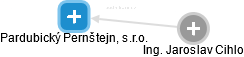 Pardubický Pernštejn, s.r.o. - obrázek vizuálního zobrazení vztahů obchodního rejstříku