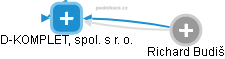 D-KOMPLET, spol. s r. o. - obrázek vizuálního zobrazení vztahů obchodního rejstříku