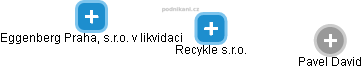 Recykle s.r.o. - obrázek vizuálního zobrazení vztahů obchodního rejstříku