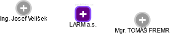 LARM a.s. - obrázek vizuálního zobrazení vztahů obchodního rejstříku