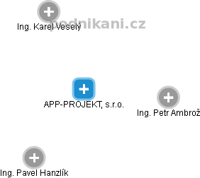 APP-PROJEKT, s.r.o. - obrázek vizuálního zobrazení vztahů obchodního rejstříku