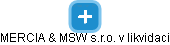 MERCIA & MSW s.r.o. v likvidaci - obrázek vizuálního zobrazení vztahů obchodního rejstříku
