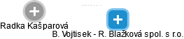 B. Vojtisek - R. Blažková spol. s r.o. - obrázek vizuálního zobrazení vztahů obchodního rejstříku