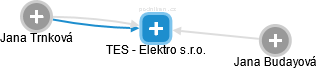 TES - Elektro s.r.o. - obrázek vizuálního zobrazení vztahů obchodního rejstříku