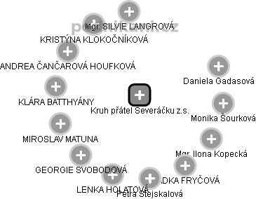 Kruh přátel Severáčku z.s. - obrázek vizuálního zobrazení vztahů obchodního rejstříku