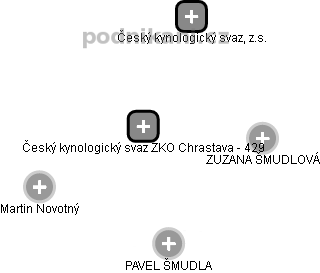 Český kynologický svaz ZKO Chrastava - 429 - obrázek vizuálního zobrazení vztahů obchodního rejstříku
