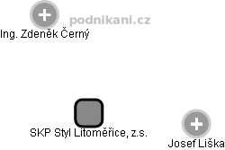 SKP Styl Litoměřice, z.s. - obrázek vizuálního zobrazení vztahů obchodního rejstříku