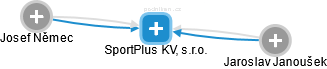 SportPlus KV, s.r.o. - obrázek vizuálního zobrazení vztahů obchodního rejstříku