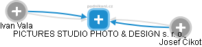 PICTURES STUDIO PHOTO & DESIGN s. r. o. - obrázek vizuálního zobrazení vztahů obchodního rejstříku