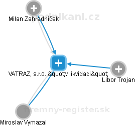VATRAZ, s.r.o. v likvidaci - obrázek vizuálního zobrazení vztahů obchodního rejstříku