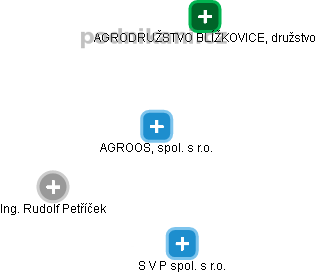 AGROOS, spol. s r.o. - obrázek vizuálního zobrazení vztahů obchodního rejstříku