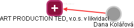 ART PRODUCTION TED, v.o.s. v likvidaci - obrázek vizuálního zobrazení vztahů obchodního rejstříku