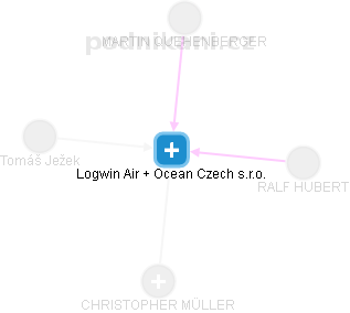 Logwin Air + Ocean Czech s.r.o. - obrázek vizuálního zobrazení vztahů obchodního rejstříku