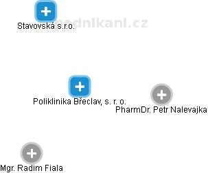 Poliklinika Břeclav, s. r. o. - obrázek vizuálního zobrazení vztahů obchodního rejstříku