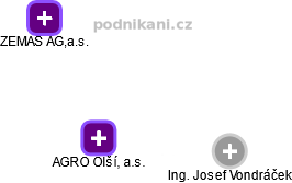 AGRO Olší, a.s. - obrázek vizuálního zobrazení vztahů obchodního rejstříku