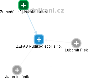 ZEPAS Rudíkov, spol. s r.o. - obrázek vizuálního zobrazení vztahů obchodního rejstříku