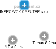 IMPROMAT-COMPUTER s.r.o. - obrázek vizuálního zobrazení vztahů obchodního rejstříku