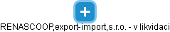 RENASCOOP,export-import,s.r.o. - v likvidaci - obrázek vizuálního zobrazení vztahů obchodního rejstříku