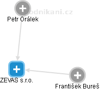 ZEVAS s.r.o. - obrázek vizuálního zobrazení vztahů obchodního rejstříku