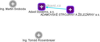 Adast Systems, a.s. - obrázek vizuálního zobrazení vztahů obchodního rejstříku