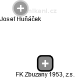 FK Zbuzany 1953, z.s. - obrázek vizuálního zobrazení vztahů obchodního rejstříku