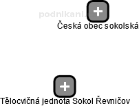 Tělocvičná jednota Sokol Řevničov - obrázek vizuálního zobrazení vztahů obchodního rejstříku