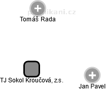 TJ Sokol Kroučová, z.s. - obrázek vizuálního zobrazení vztahů obchodního rejstříku