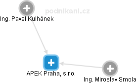 APEK Praha, s.r.o. - obrázek vizuálního zobrazení vztahů obchodního rejstříku