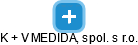 K + V MEDIDA, spol. s r.o. - obrázek vizuálního zobrazení vztahů obchodního rejstříku