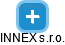 INNEX s.r.o. - obrázek vizuálního zobrazení vztahů obchodního rejstříku
